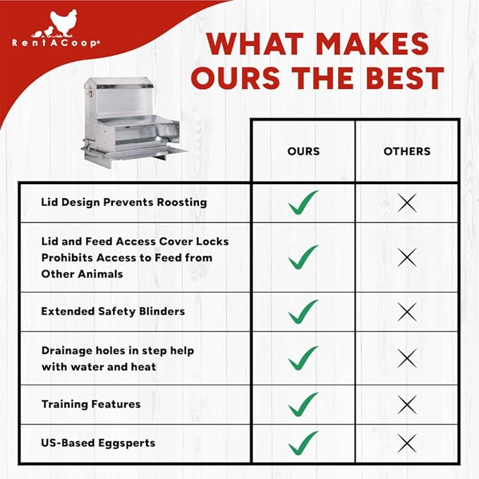 RentACoop Automatic Metal Treadle Feeder - Outdoor Use, Rainproof - Suitable for Chickens, Bantams, Poultry, Pheasants, etc. - 40lb Capacity