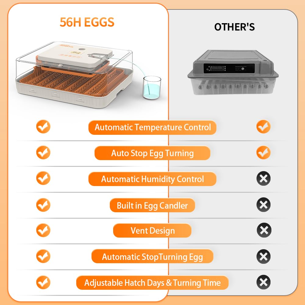 HOWOOlUA 56 Egg Incubator for Hatching Eggs with Auto Turn, Temp & Humidity Control, Built-in Candler Large Capacity Egg Incubator for Chicken Duck Goose Eggs