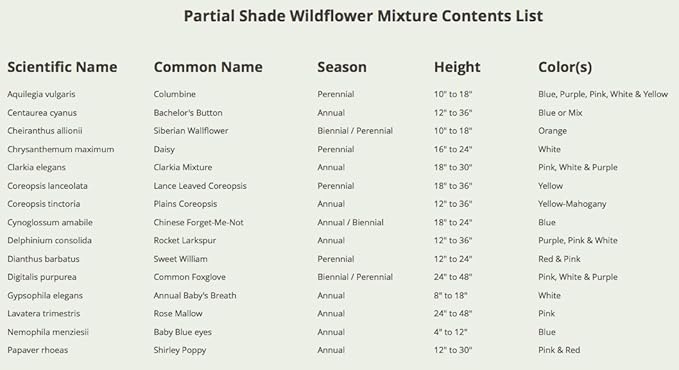 Seed Needs Partial Shade Wildflower Seed Mix for Planting | 2 Ounce 14+ Varieties Open Pollinated Annual & Perennial Species | Flower Seeds Shade Tolerant | Bulk