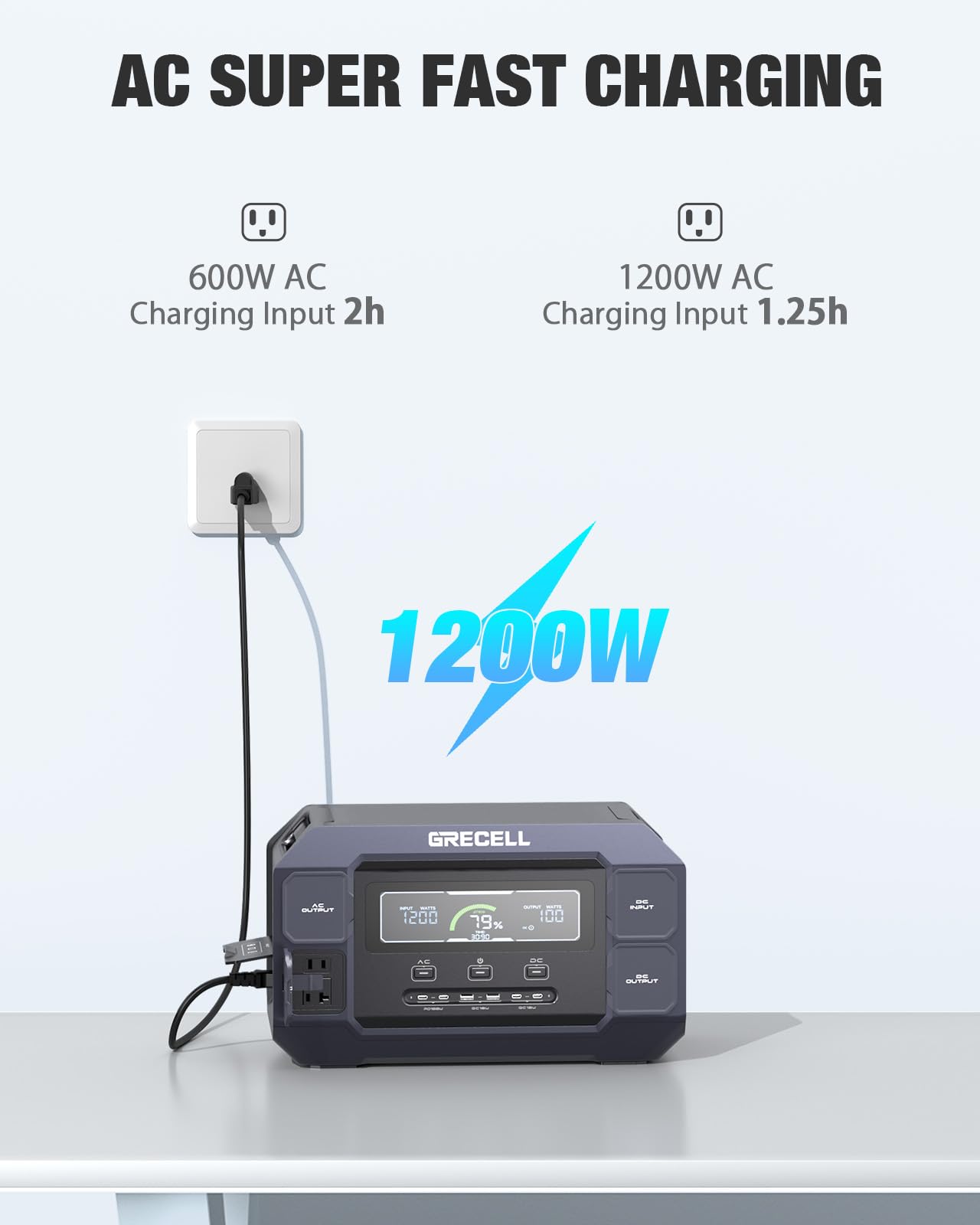 GRECELL Portable Power Station 2200W Solar Generator 1126Wh LiFePO4 Battery Pack with 1200W AC Charging & 800W Solar Charging, 1.25Hrs Fast Charging with 4×2200W(4800W Peak) AC Outlets for Home Travel