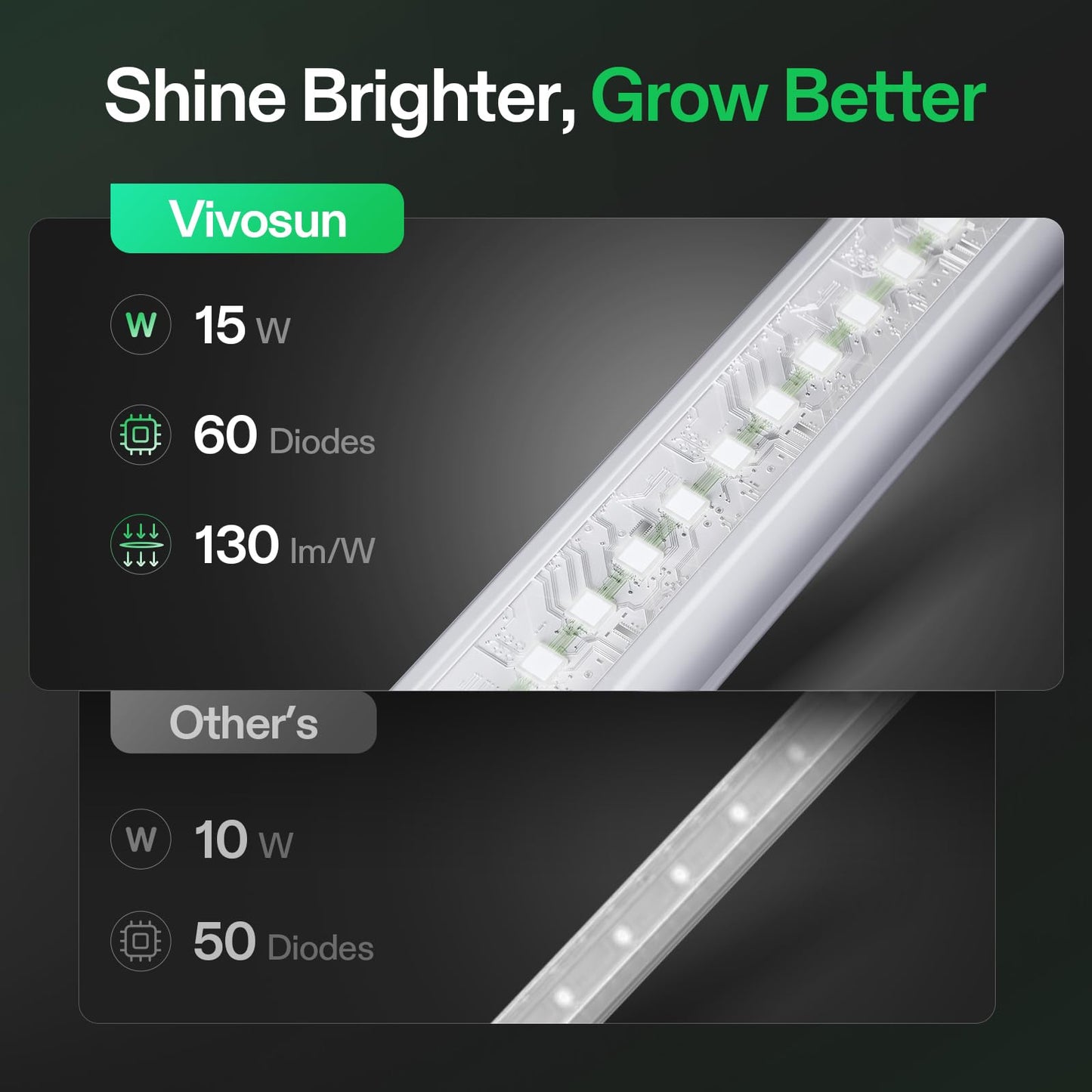 VIVOSUN Hydroponics Growing System 108 Plant Sites and T5 Linear Grow Lights, 5000K Full Spectrum LED Grow Lights for Indoor Plants, SGS Compatible, 15W/Bar, 2ft, 4-Pack