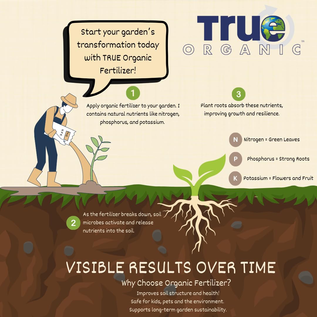 True Organic Chicken Manure – Natural Fertilizer for Soil Health and Plant Growth – Improves Aeration, Drainage, and Moisture Retention