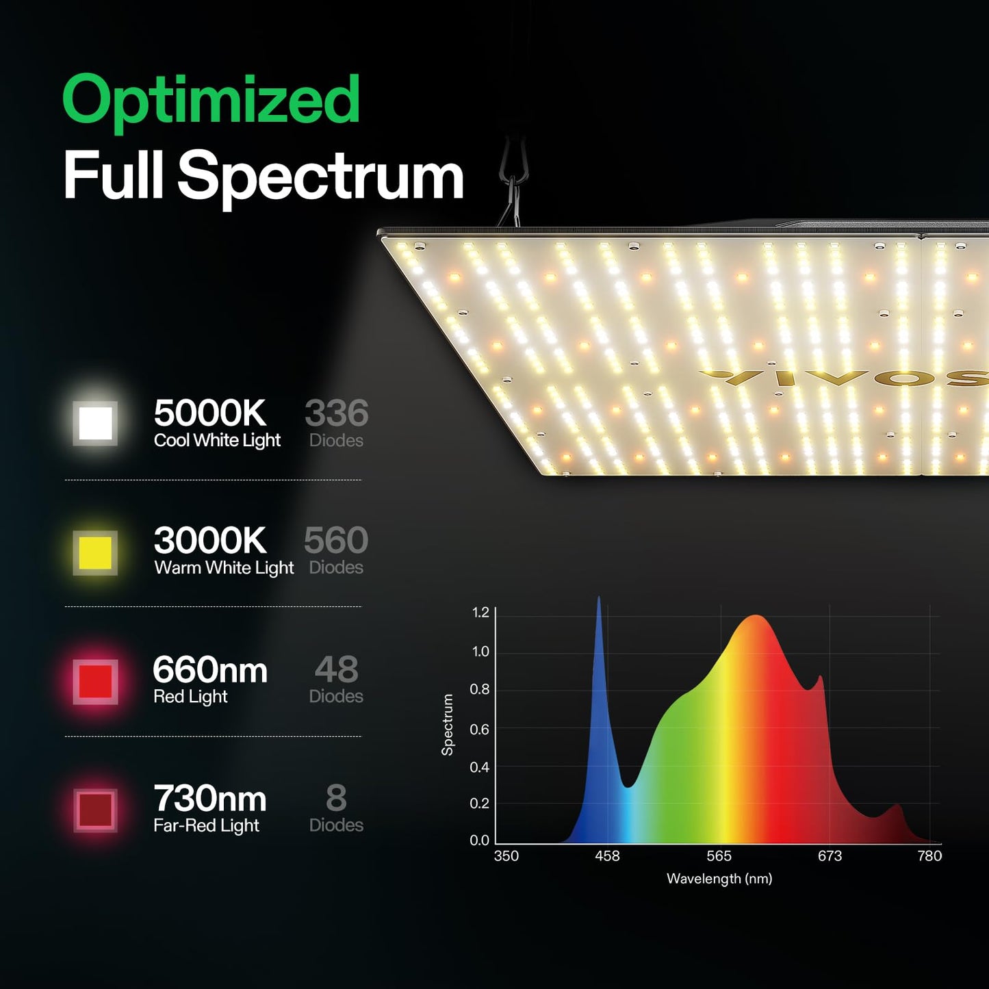 VIVOSUN VS4000 LED Grow Light and Indoor Hydroponics LED Grow Room Glasses with Glasses Case