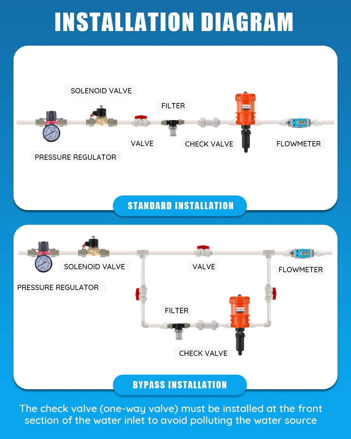 NEWTRY 1:500-1:50 Fertilizer Injector for Drip Irrigation, 0.2%-2% Dosing Pump, for Garden, Greenhouse, Livestock, Agriculture, Nutrient Delivery System