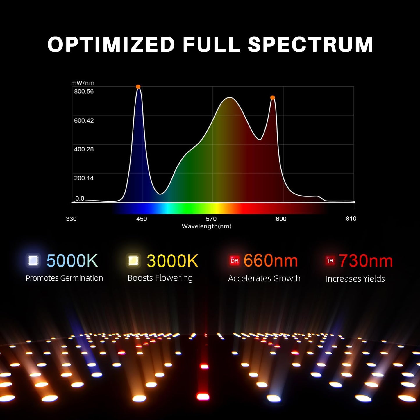 SPIDER FARMER SF2000Pro, Samsung LM301H EVO Led Grow Light, Full Spectrum Plant Grow Light, Dimmable & High Efficiency & Deeper Penetration Lamps for Seed Starting Vegetables Bloom in 3x3 Grow Tent