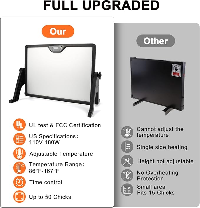 Chicken Brooder Heater with Stand, 180W Chicken Coop Heater with Temperature Control Display and Remote Control, Heat Plater for Chicks Young Poultry, Black Frame