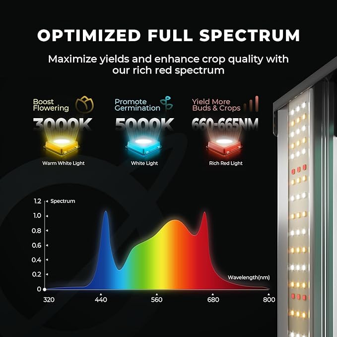 MARS HYDRO 3x3 Smart Grow Tent Kit Complete System with Temperature Humidity Controller,150W FC1500 App Dimming Grow Light,1680D High Reflective Mylar,with 4inch Automatic Ventilation System