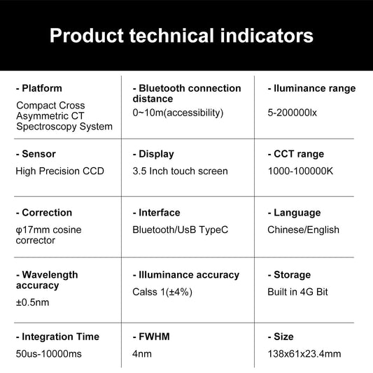 Spectrometer PPFD Meter PAR Quantum Meter with Wireless Remote Measurement-LED Grow Lights Full Spectrum for Precision Color Control & Interpretation-Ideal for Home, Engineering Lab & Industrial Use