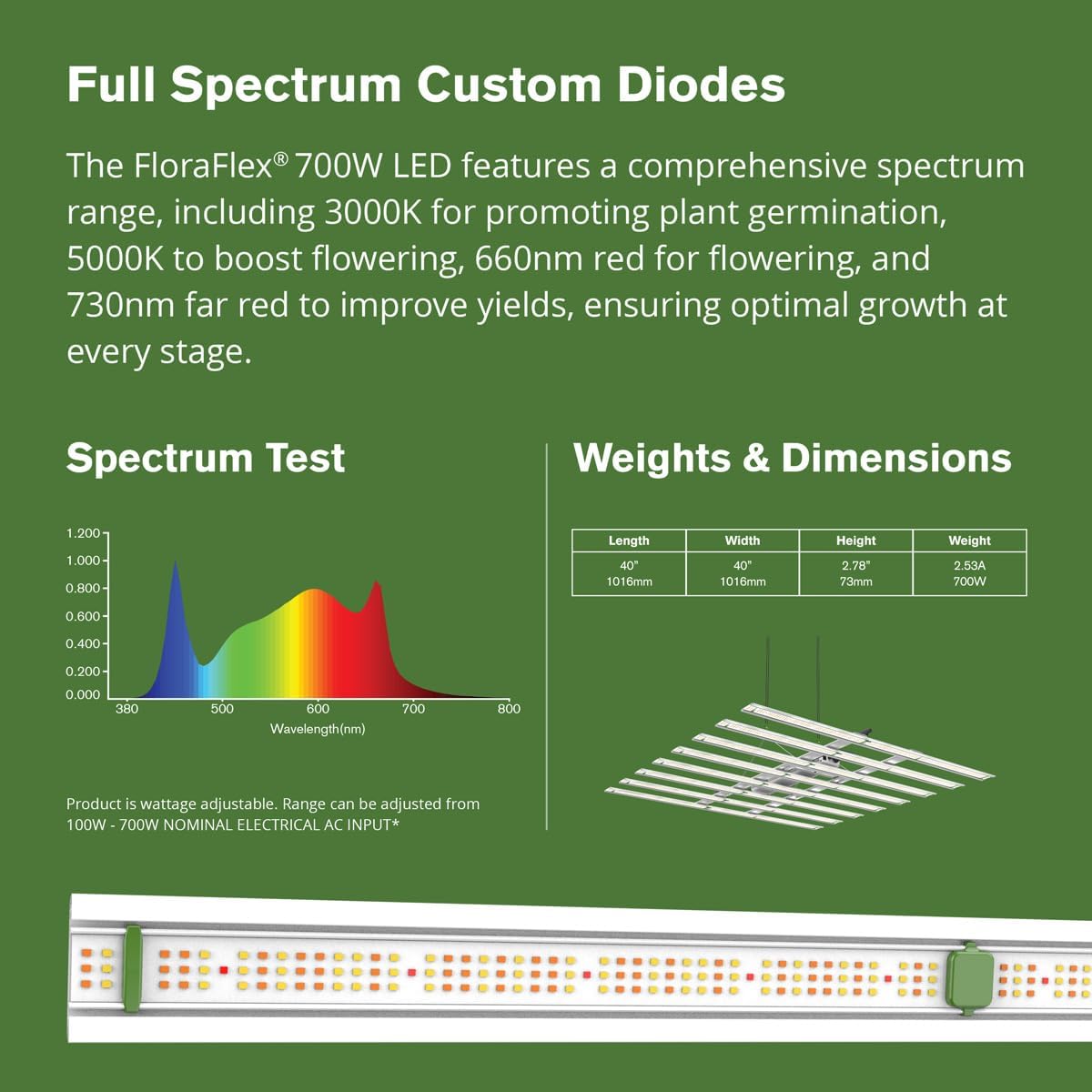 FloraFlex 700W LED Grow Light | 5 Year Warranty | Full Spectrum | 120V
