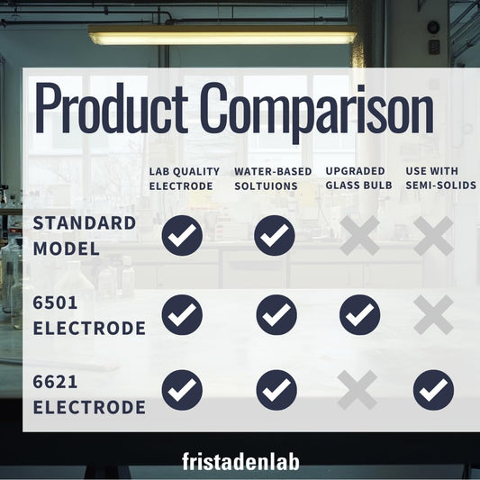 Fristaden Lab Benchtop pH Meter | USA Company | 6621 Electrode for Semi-Soft Foods and Fruits | High-Accuracy (0.01 pH) | Calibration Solutions Included