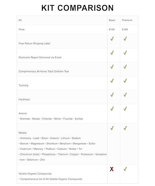 Premium Drinking Water Test Kit for City and Well Water – Lab Results for 100+ Parameters Including Coliform Bacteria, Nitrate, Metals, Volatile Organic Compounds, and More