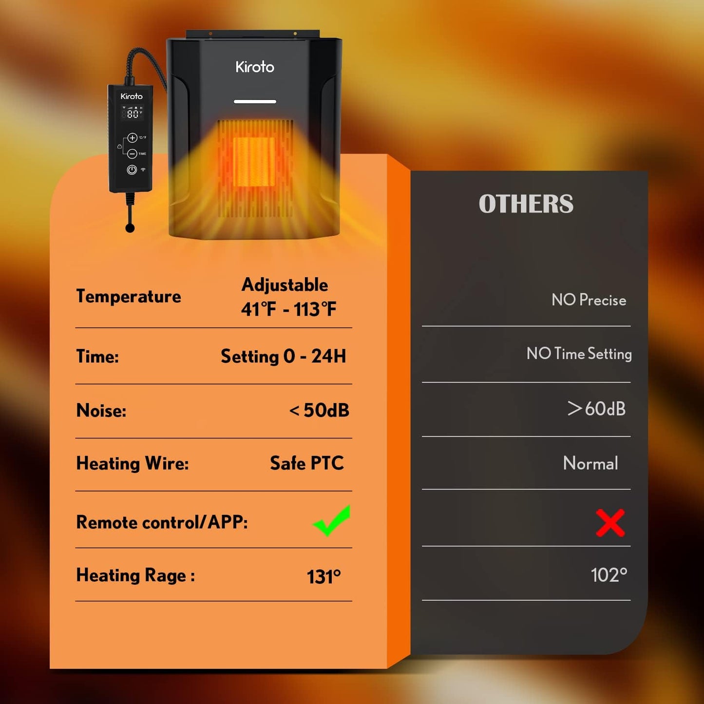 Dog House Heater With Thermostat, Dog Heater With Wifi Control, Pet House Heater For Outside Doghouse, 300w Chicken Coop Heater With Ac For Winter Time, Heater For Dog House Outdoor,45-113°F