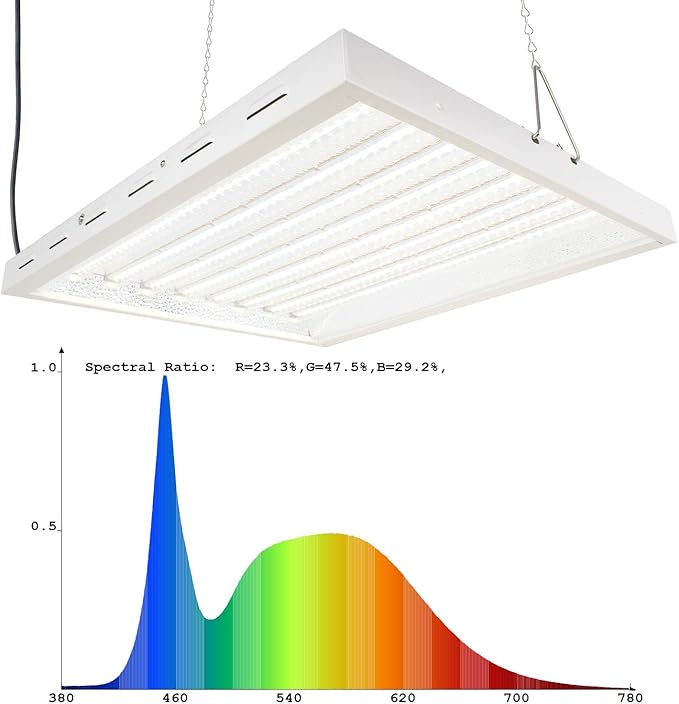 2X2Ft 100W LED Grow Lights with 5500K White Spectrum and Over 2.0 PPF/W and 20000 Lumens Great for Retrofit T5 2Ft 8 Lamp Fluo. Lights or 250W MH System, Grow Double Fast! (2X2, W55)
