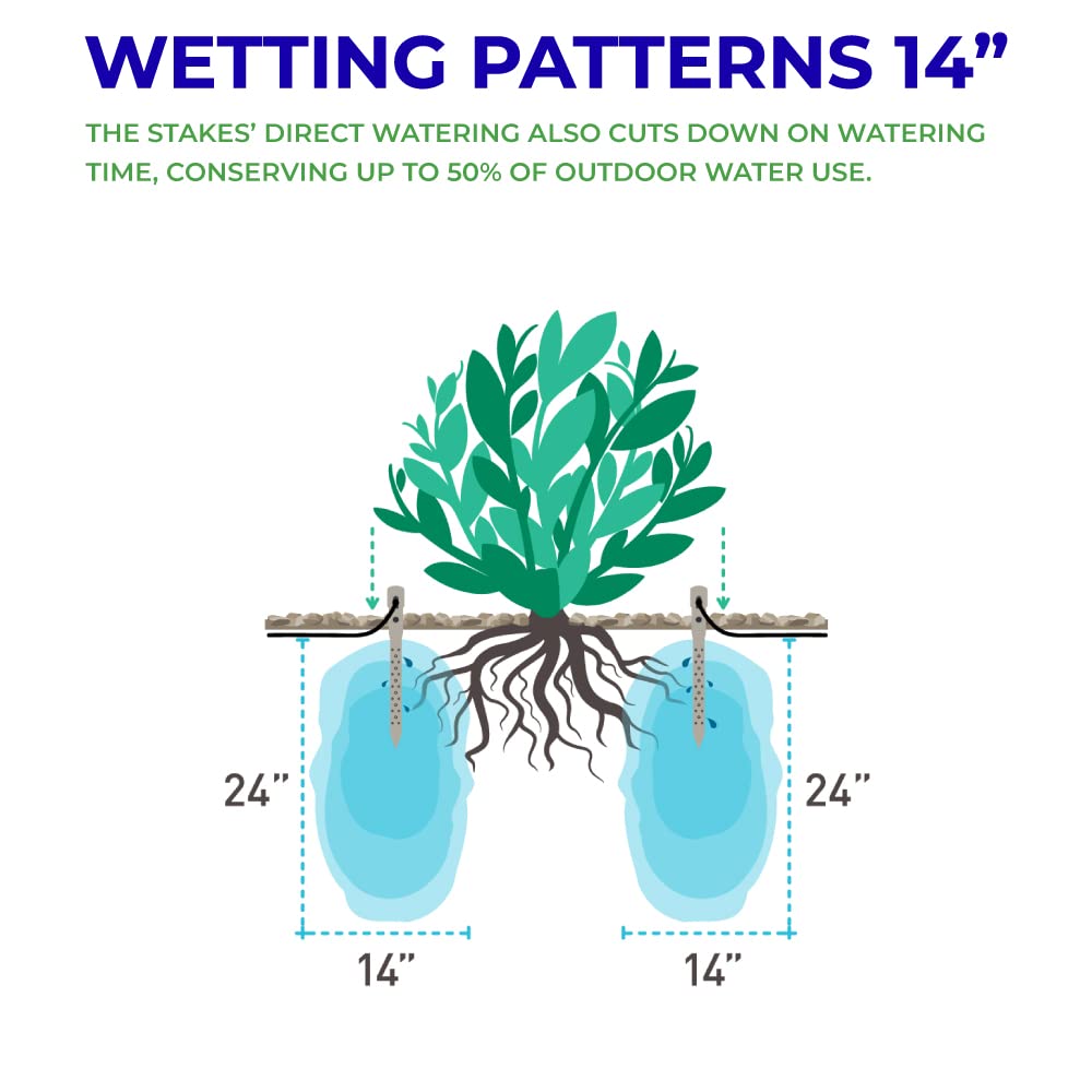 Underhill Deep Drip Irrigation Stakes 14-1/2-Inch, Case of 25 Watering Spikes for Trees and Bushes with Shallow Roots, Drip System Tubes, A-DD14-25
