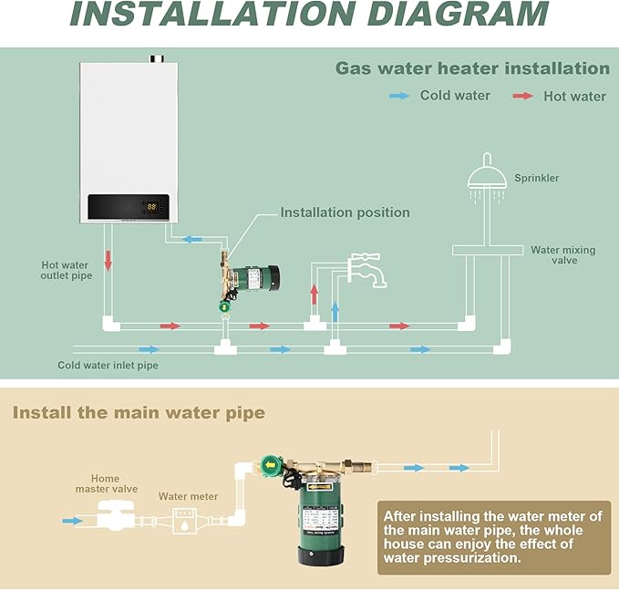 120W Water Pressure Booster Pump 115VAC,396 GPH,21.7 PSI Household Automatic Home Booster Pump with Water Flow Switch for Home Kitchen Bathroom Irrigation(H15GR-15)