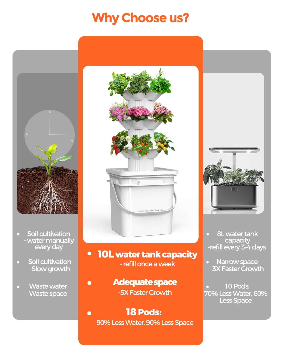 SJZX Hydroponics Growing System Kit 25 Pods & 18Pods