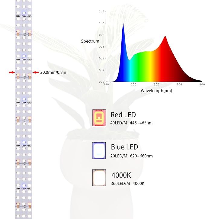 16.4FT LED Plant Grow Light, 2100LEDs Full Spectrum Grow Lamp with High PPFD, 24V 120W Cuttable Plants Growing Light Strip Flexible Self Adhesive for Seedlings Veg Flower