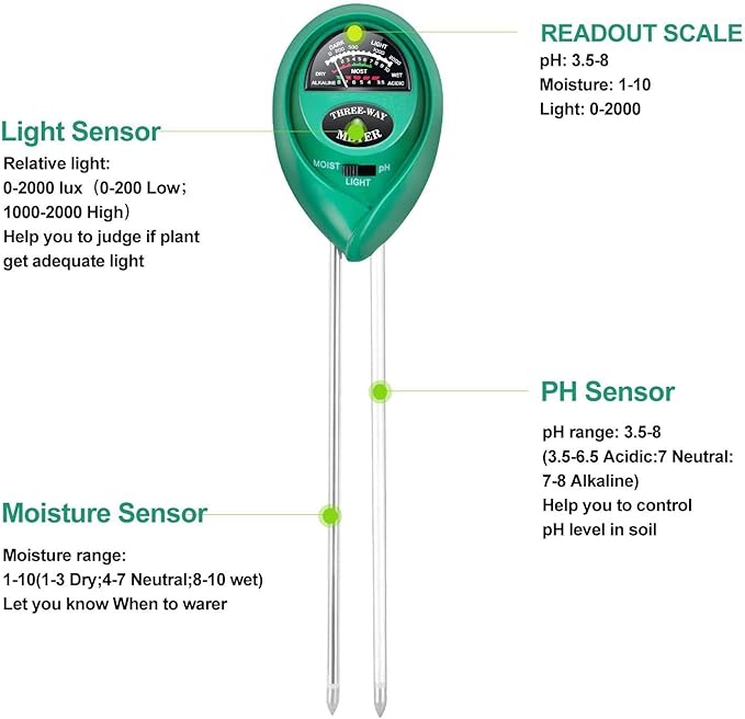 iPower 3-in-1 Soil Moisture/pH/Light Meter, Soil Test kit for Indoor & Outdoor Use, Suitable for House Plants, Garden, Lawn, Farm
