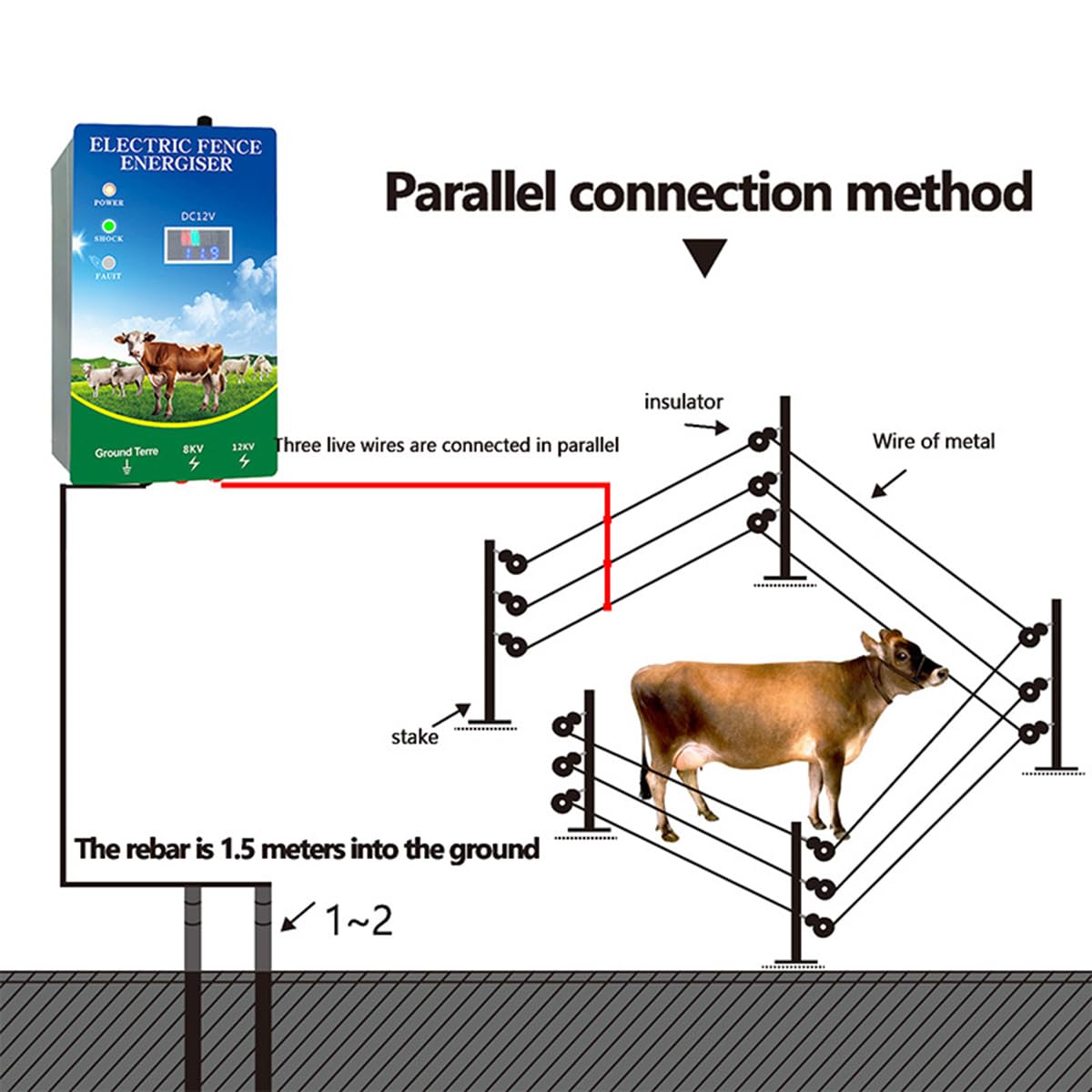 6 Mile Electronic Fence Charger, DC/AC/Solar Electric Fence Energizer, VQP 8KV 12KV 2J Output with LED Display for Large Wildlife Cattle Horses Goats Livestock Poultry Garden Orchard Ranch