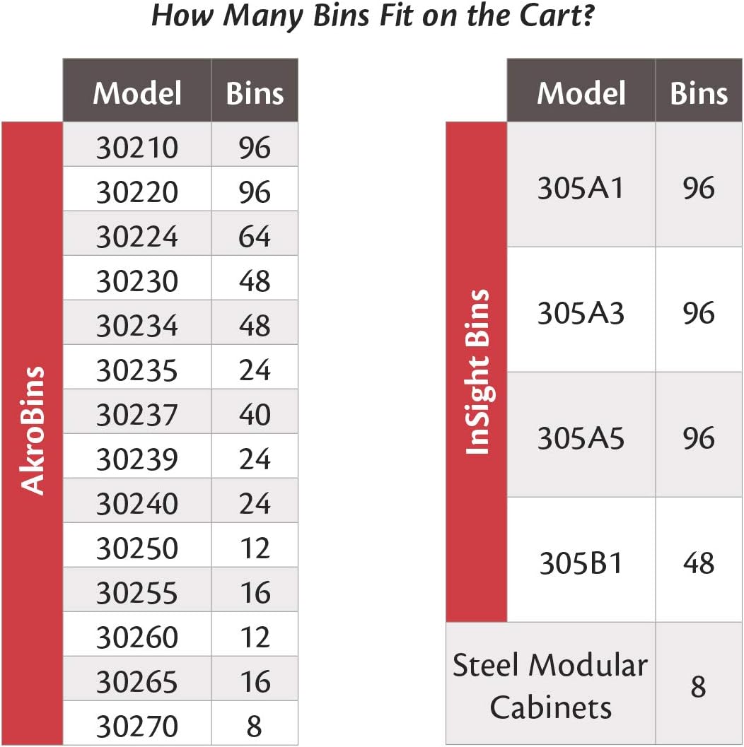 Akro-Mils 30812 Steel Mobile Bin Work Cart Organizer with Steel Worktop for Mounting AkroBin Storage Bins, (38-1/2-Inch W x 24-Inch D x 36-1/2-Inch H), Gray