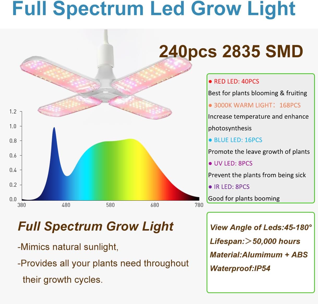 24"x24"x55" Grow Tent Kit, Indoor Grow Tent Complete System High Reflective Mylar Growing Tent +Full Spectrum LED Grow Light Combo,Hydroponics Indoor Plant Growing Tent + Carbon Filter