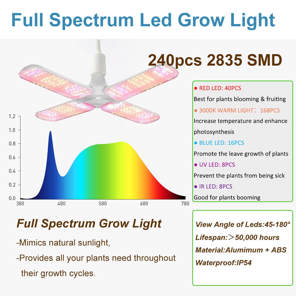 24"x24"x55" Grow Tent Kit, Indoor Grow Tent Complete System High Reflective Mylar Growing Tent +Full Spectrum LED Grow Light Combo,Hydroponics Indoor Plant Growing Tent + Carbon Filter