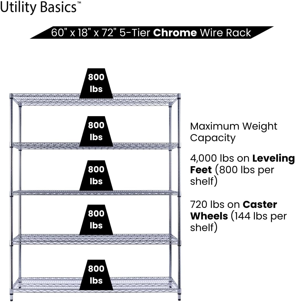 Utility Basics 60"x18"x72" Chrome 5-Tier PREMIUM Wire Shelving NSF 4000 LBS MAX CAPACITY Heavy Duty Steel Storage Rack for Warehouses, Garages, Hospitals, Commercial Spaces, & Schools w/PREMIUM WHEELS