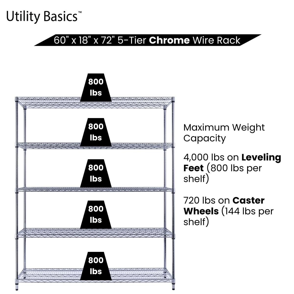 Utility Basics 60"x18"x72" Chrome 5-Tier PREMIUM Wire Shelving NSF 4000 LBS MAX CAPACITY Heavy Duty Steel Storage Rack for Warehouses, Garages, Hospitals, Commercial Spaces, & Schools w/PREMIUM WHEELS