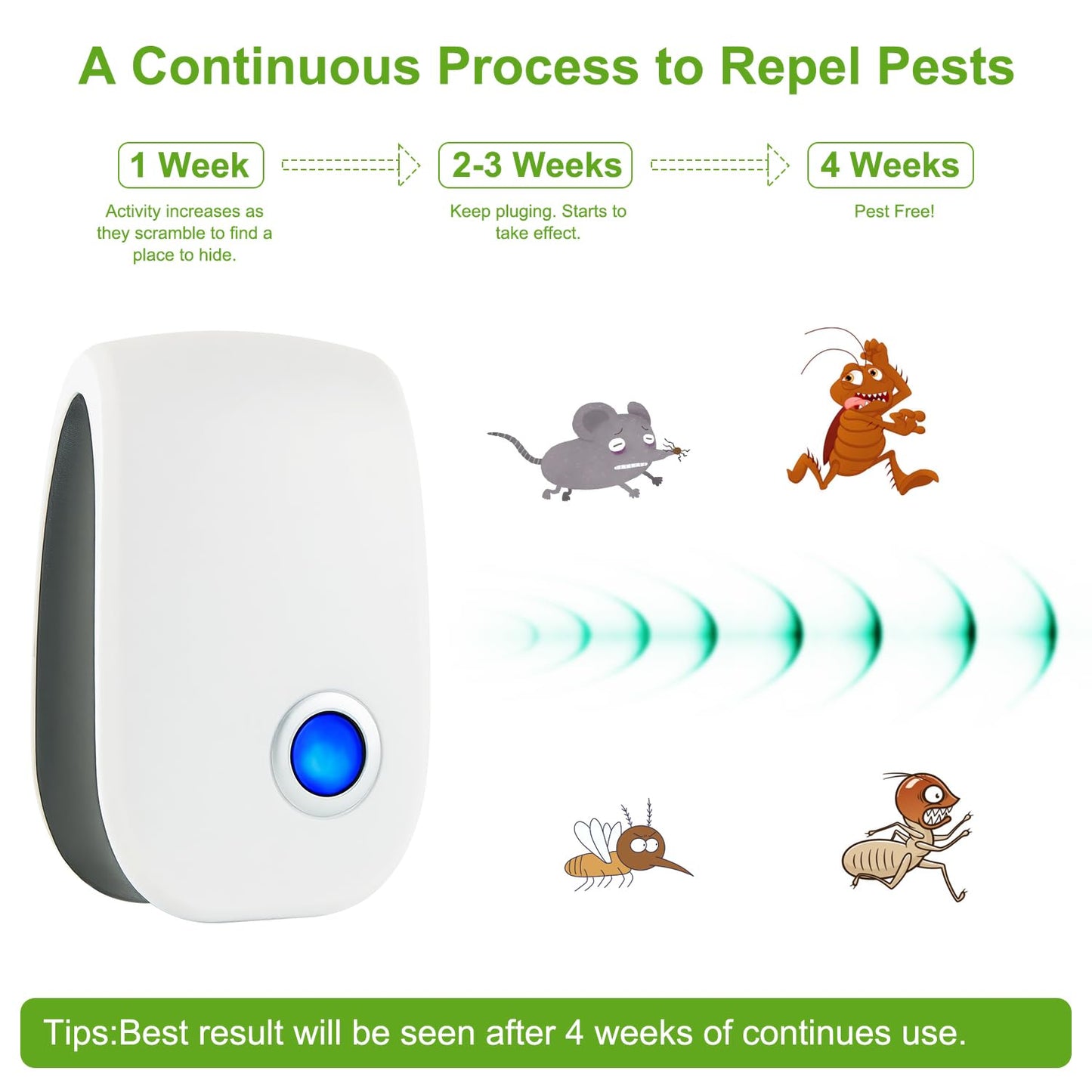 Upgraded Ultrasonic Repellent 6 Packs Pest Control Electronic Plug in for Cockroach Bugs Insects Spider Rodent Mosquitoes Mouse Repeller for Home Garage Hotel Office