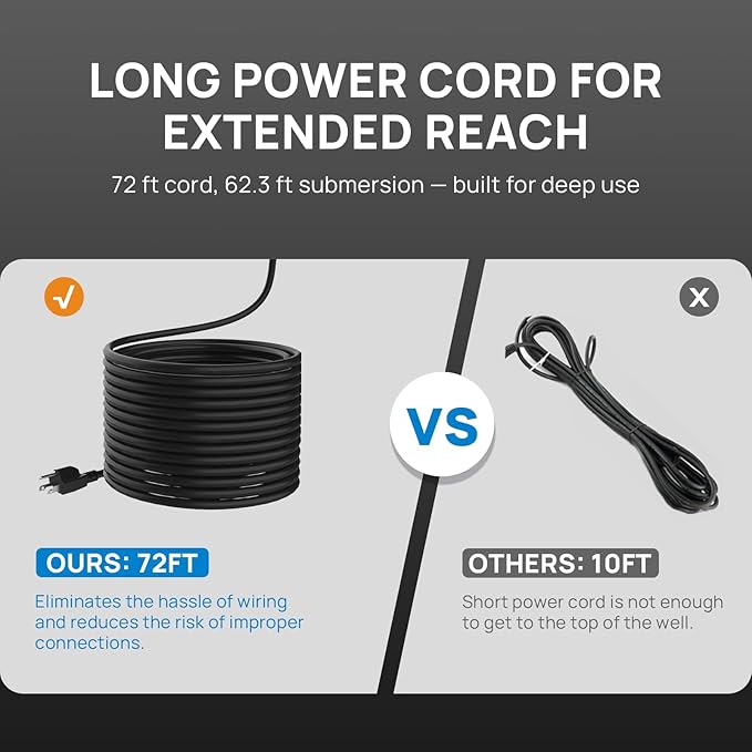1.5HP Automatic Deep Well Pump, 2200GPH Submersible Well Pump 170FT Stainless Steel Deep Well Submersible Water Pump 72FT Power Cord High Pressure for Home Irrigation Garden Use