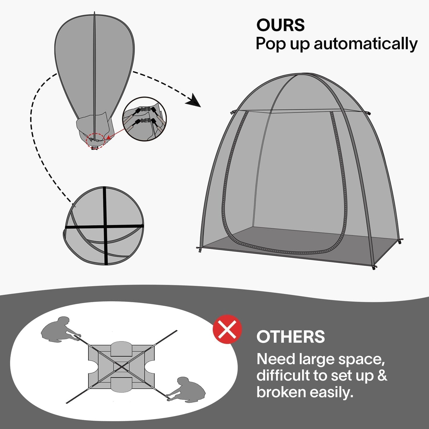 Eighteentek Sports Tent 7'X4'X6.5'H, Instantly Pop-up Shelter Providing Protection from Cold, Wind, Rain, 540° Panoramic Clean Bubble Tent for Sports Events, Camping, Fishing, Cheering, Parades
