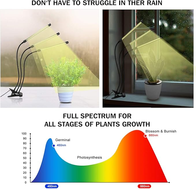 bseah Grow Light Plant Lights for Indoor Plants, Full Spectrum Led Growing Lamp with 3/9/12H Timer, Auto ON & Off, 10 Dimmable Lightness Clip-On Desk