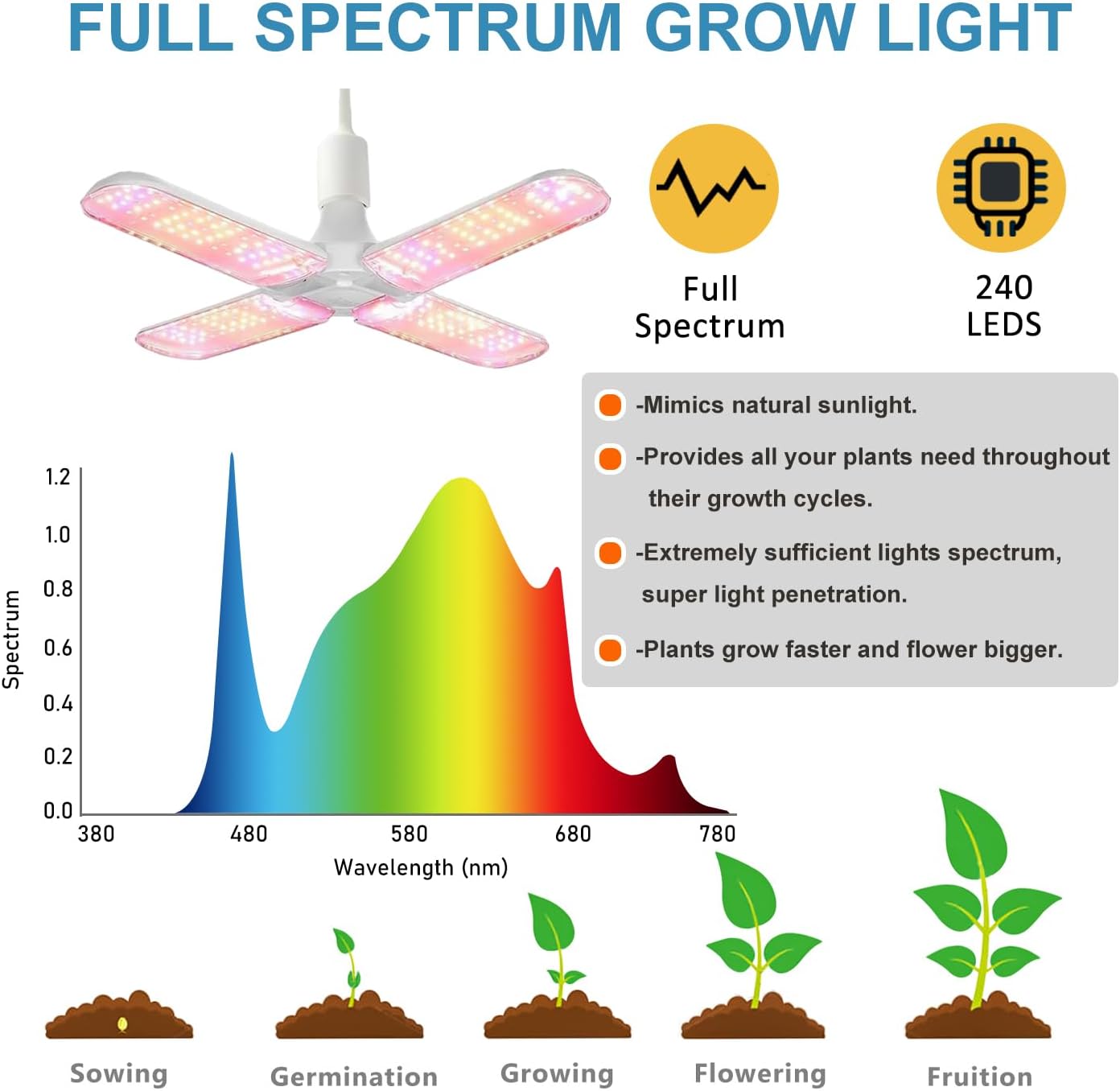 Grow Tent Kit,Complete 4x4ft High Reflective Mylar Indoor Grow Tent Hydroponics Indoor Plant Growing Tent Room Full Spectrum LED Grow Light Ventilaion Fan Growing System+Accesseries (48" x 48" x 83")