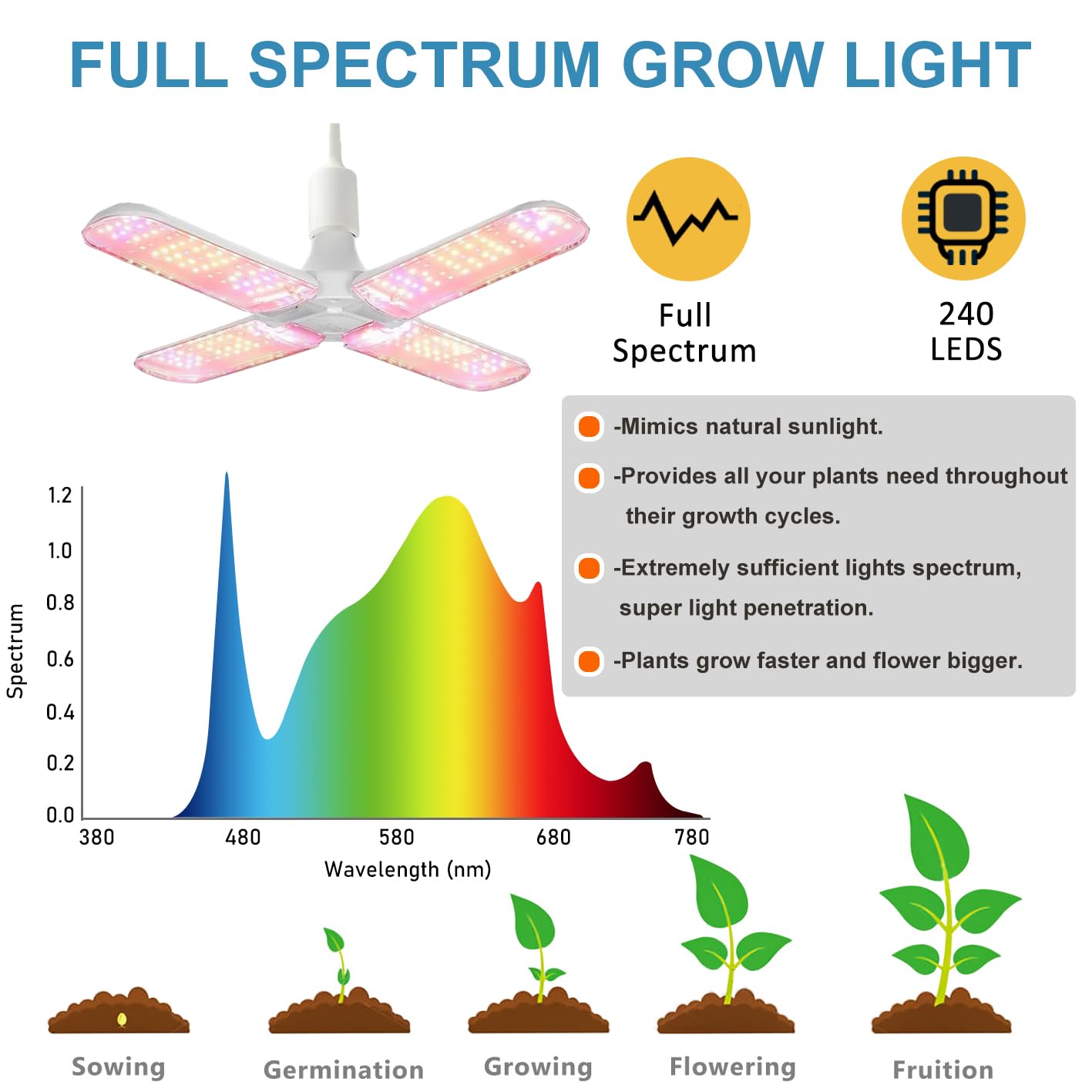 Grow Tent Kit,Complete 4x4ft High Reflective Mylar Indoor Grow Tent Hydroponics Indoor Plant Growing Tent Room Full Spectrum LED Grow Light Ventilaion Fan Growing System+Accesseries (48" x 48" x 83")