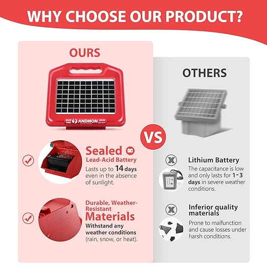 S600 Solar Electric Fence Charger - 35 Mile Range, 0.65 Joules Powerful Solar Fence Charger, Ideal for Livestock and Garden Protection