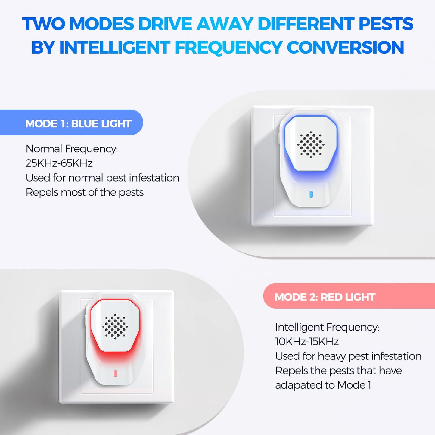 Upgraded 6 Packs Ultrasonic Pest Control Repeller, Electronic Spider Repellent Indoor for Insect Roaches Rodent Ant Bug Mosquito Rat Mouse Repellent Plug in for House Home Kitchen Garage