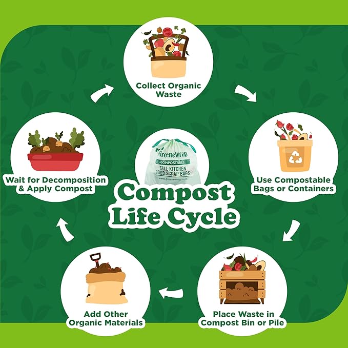 13 Gallon Compostable Trash Bags Liner with Drawstring, Heavy Duty Extra Thick 1 Mil, 49.21 Liter, 30 Bags, Tall Kitchen Food Scrap Waste Bag, BPI and OK Compost Home Certified, ASTM D6400