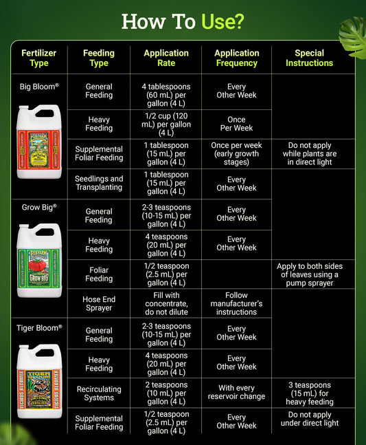 Fox Farm Fertilizer Soil Trio Liquid Nutrient: Tiger Bloom, Grow Big, Big Bloom Gallon Bottles - (Pack of 3-1 Gallon)