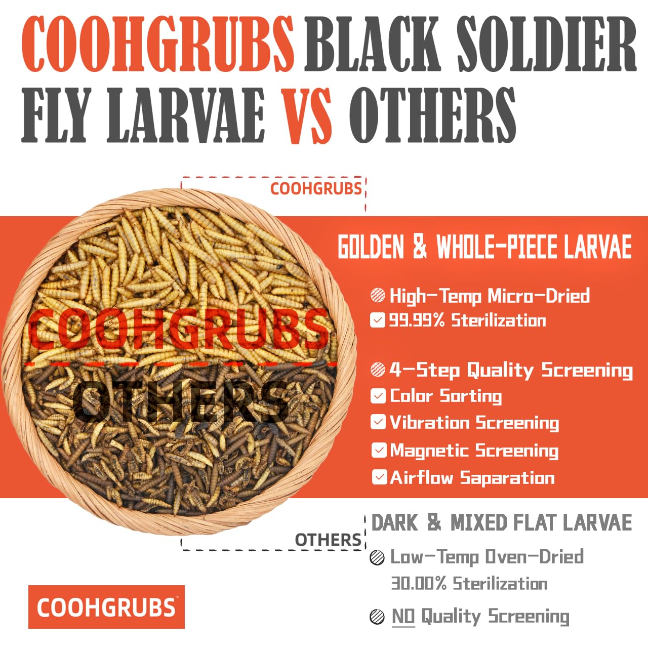 COOHGRUBS Dried Black Soldier Fly Larvae 2 lb – High Protein Chicken Feed with More Calcium Than Mealworms for Chickens, Birds, Reptiles & Small Pets