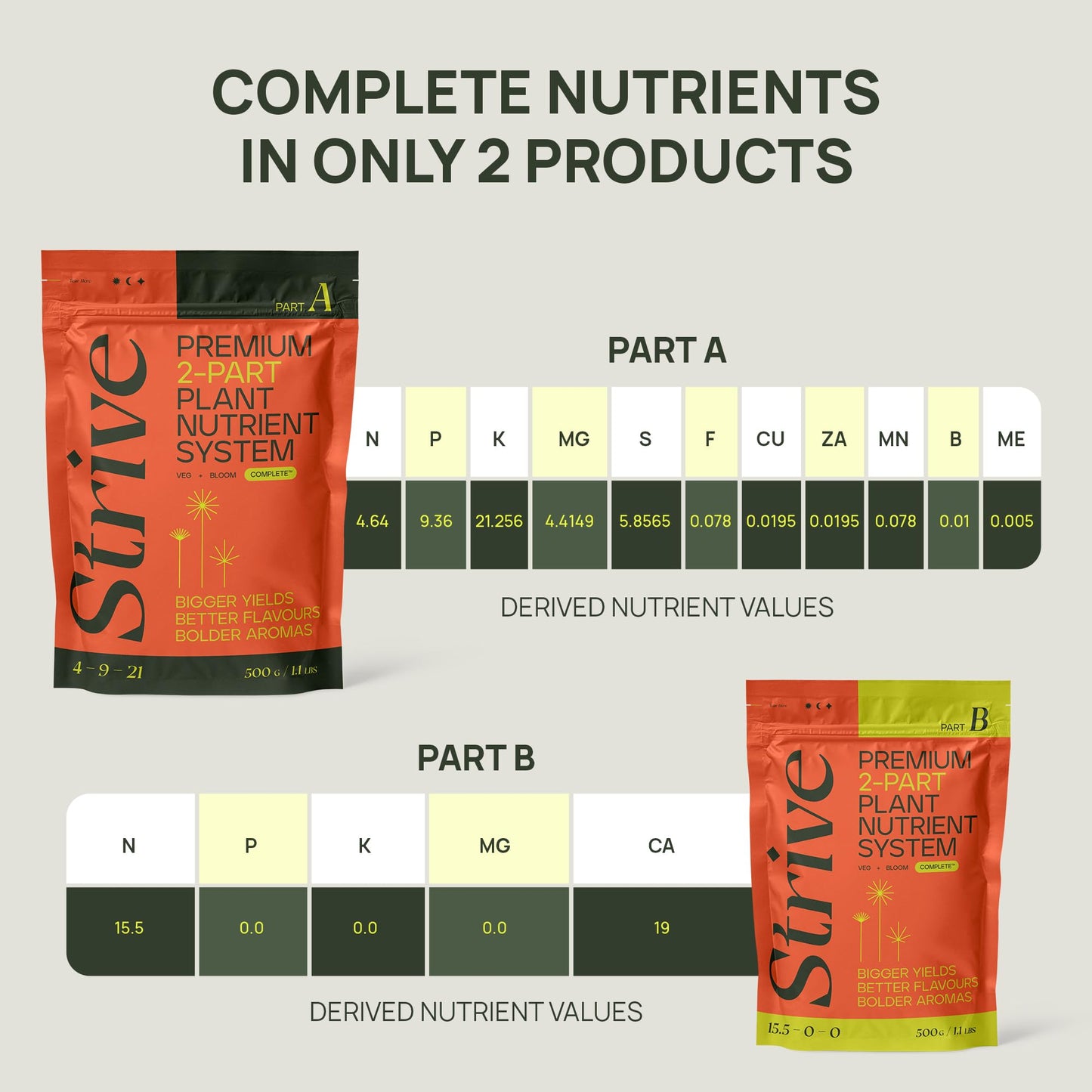 Strive Fertilizer Part A Package - Veg + Bloom General Hydroponic Nutrients - Premium Indoor, Outdoor and Soil Growing Plant Food - Enhancer - Booster for Vegetables, Succulents, Flowers & More
