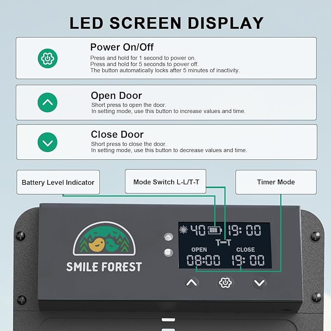 Automatic Chicken Coop Door,Solar Powered Chicken Coop Door with Multi-Mode,Aluminum Automatic Chicken Door,Anti-Pinch Coop Door with LCD Display,Automatic Coop Door with Timer&Light Sensor