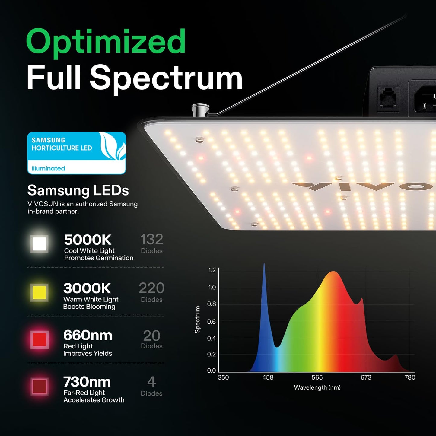 VIVOSUN VS1500 LED Grow Light with Full Spectrum Diodes & Daisy Chain Driver Dimmable Lights and LumaRay Side Lighting Bars (4-Bar), Full Spectrum LED Grow Lights for Grow Tents, Greenhouses