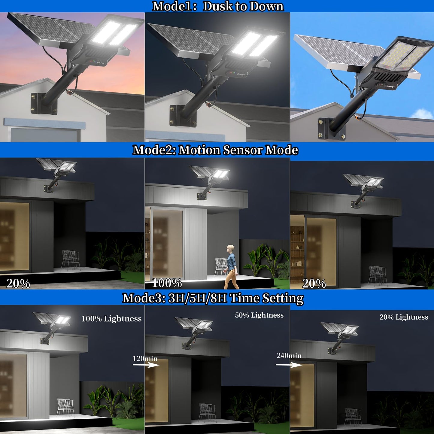 Ofuray Solar Street Lights Outdoor,Solar Parking Lot Lights Commercial with Motion Sensor, 6500k IP67 Street Dusk to Dawn with Remote Control for Street,Park,Barn