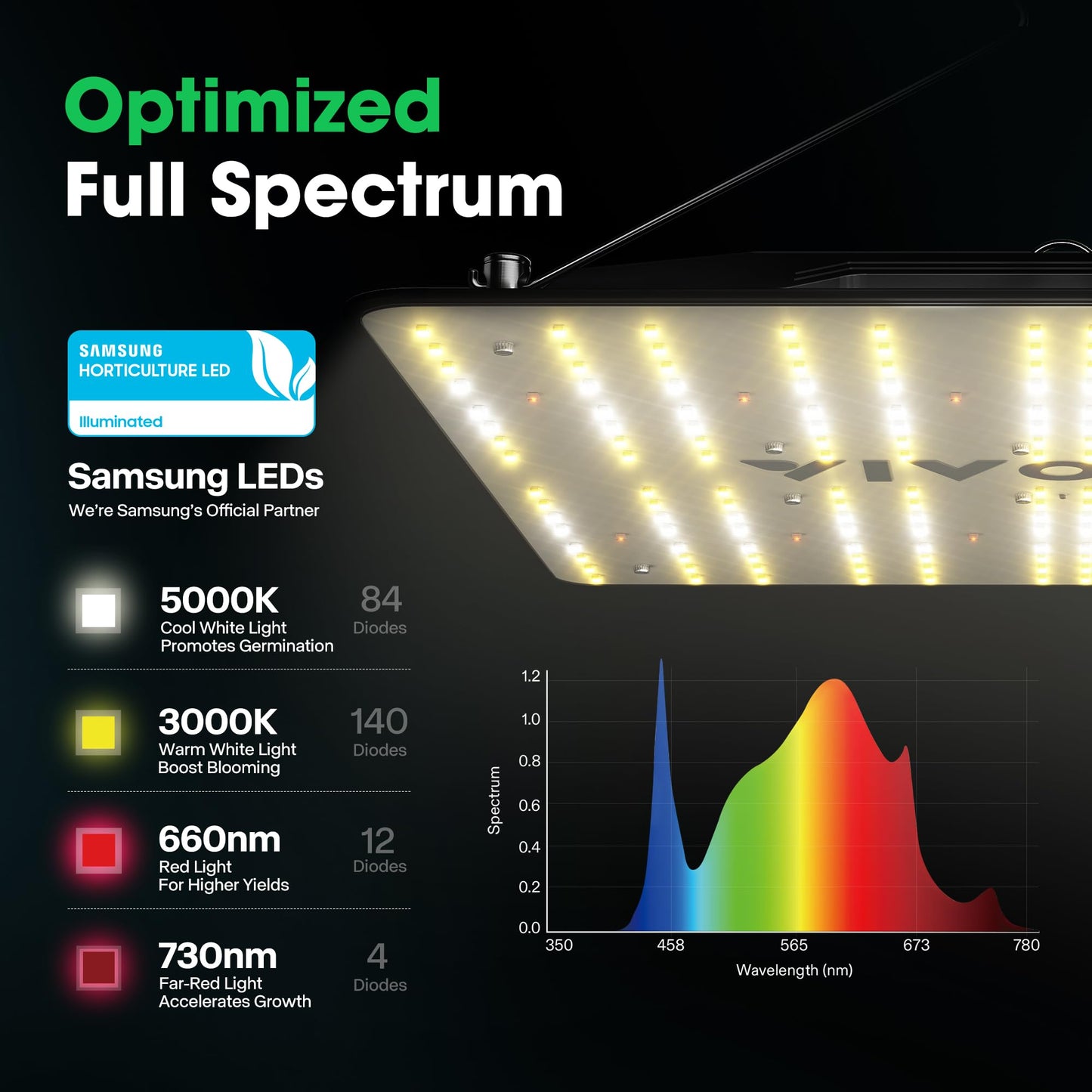 VIVOSUN VS1000 LED Grow Light with Ventilation Kit 4 Inch 190 CFM Inline Fan with Speed Controller, 4 Inch Carbon Filter and 8 Feet of Ducting and 5-Pack 3 Gallon Plant Grow Bags