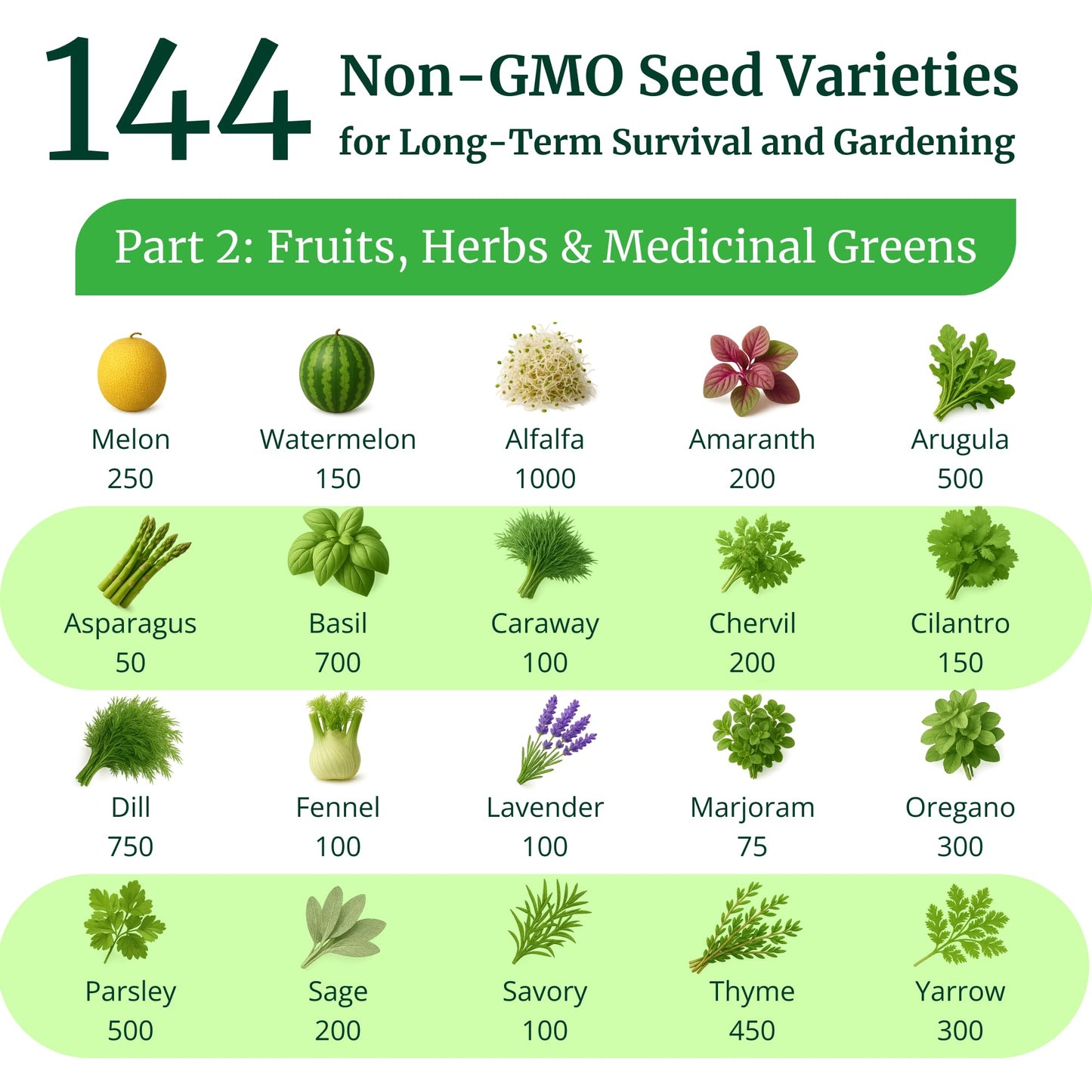 Ultimate Non-GMO Heirloom Survival Seed Vault – 23,000 Open-Pollinated Vegetable, Herb & Fruit Seeds for Planting – 144 Varieties for All USDA Hardiness Zones – Long Term Emergency Preparedness Seeds