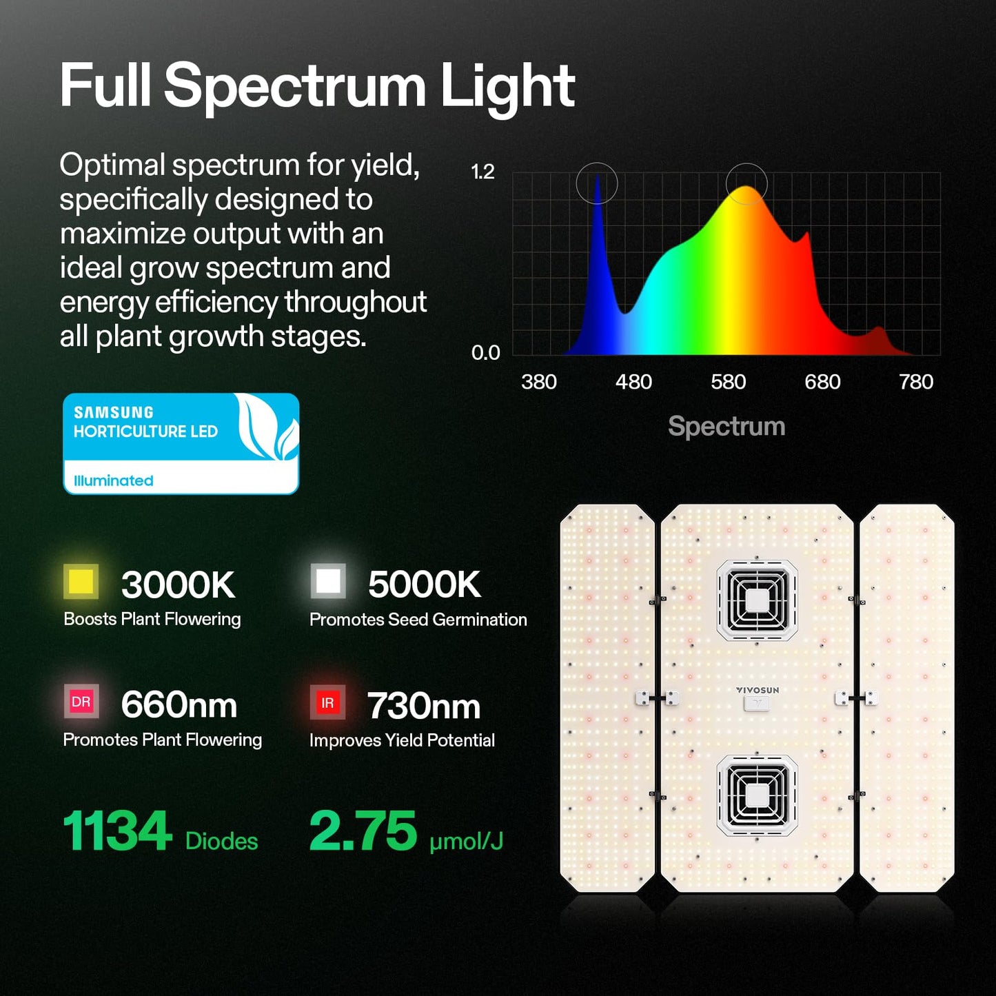 VIVOSUN AeroLight Wing AW400SE and LumaRay Side Lighting Bars (4-Bar), Full Spectrum LED Grow Lights for Grow Tents, Greenhouses, SGS Compatible