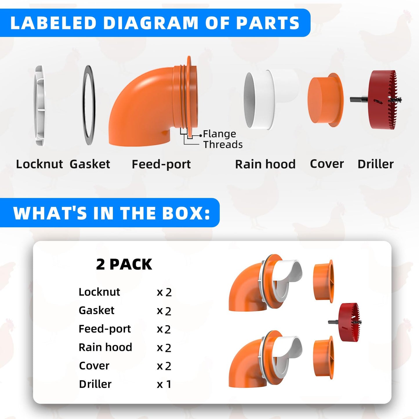 Large Chicken Feeder No Waste, DIY Automatic Chicken Feeder Port with Cover for Duck, Poultry(2 Pack with Caps & Hole Saw)