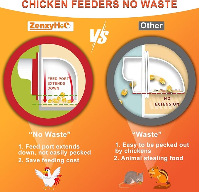 Chicken Feeders and Waterers, 6 Ports Chicken Feeder No Waste and 6 Packs Chicken Water Nipples