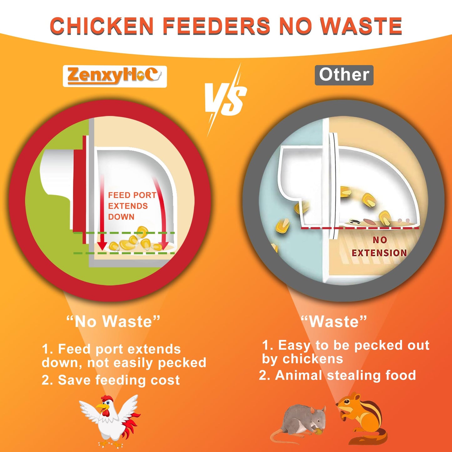 ZenxyHoC Chicken Feeders and Waterers, 4 Ports Chicken Feeder No Waste and 4 Packs Chicken Water Nipples