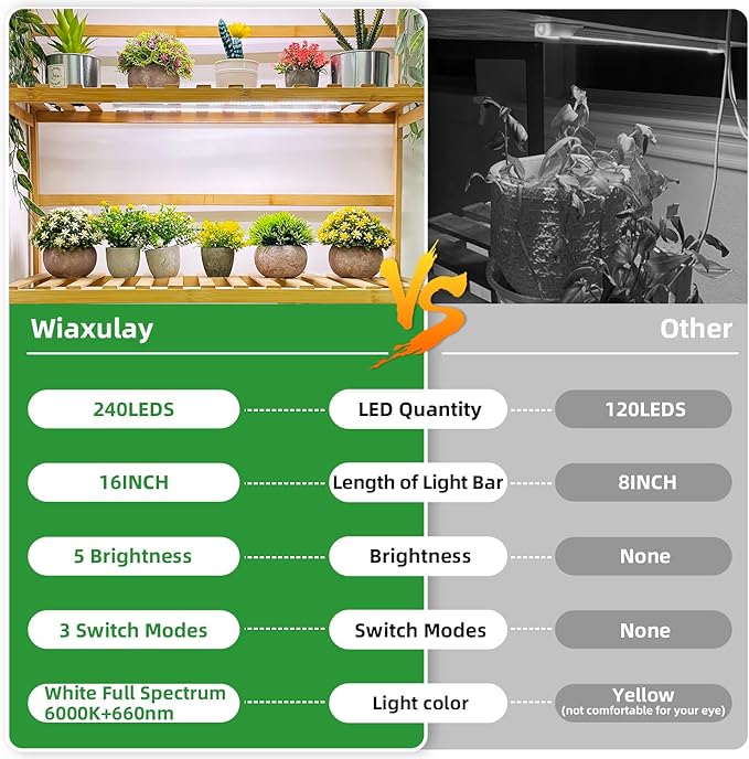Wiaxulay LED Grow Light Strips, 6000K Full Spectrum Sunlike Growing Lamp with 6/12/16H Timer, 5 Dimmable Levels for Hydroponics, Succulent, Plant Shelf, 2 Pack